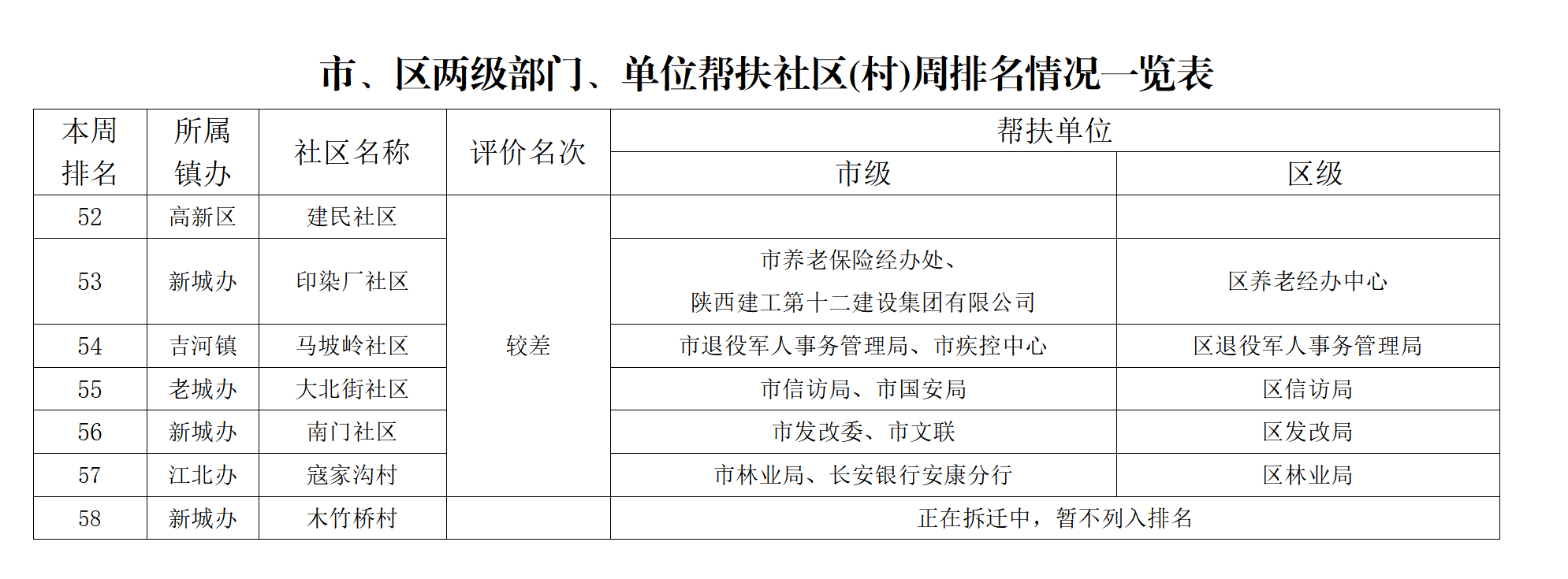 (chung)k֡202250̖P(gun)ڄ(chung)cuȽY(ji)ͨ(ʮһ9.23_04.png