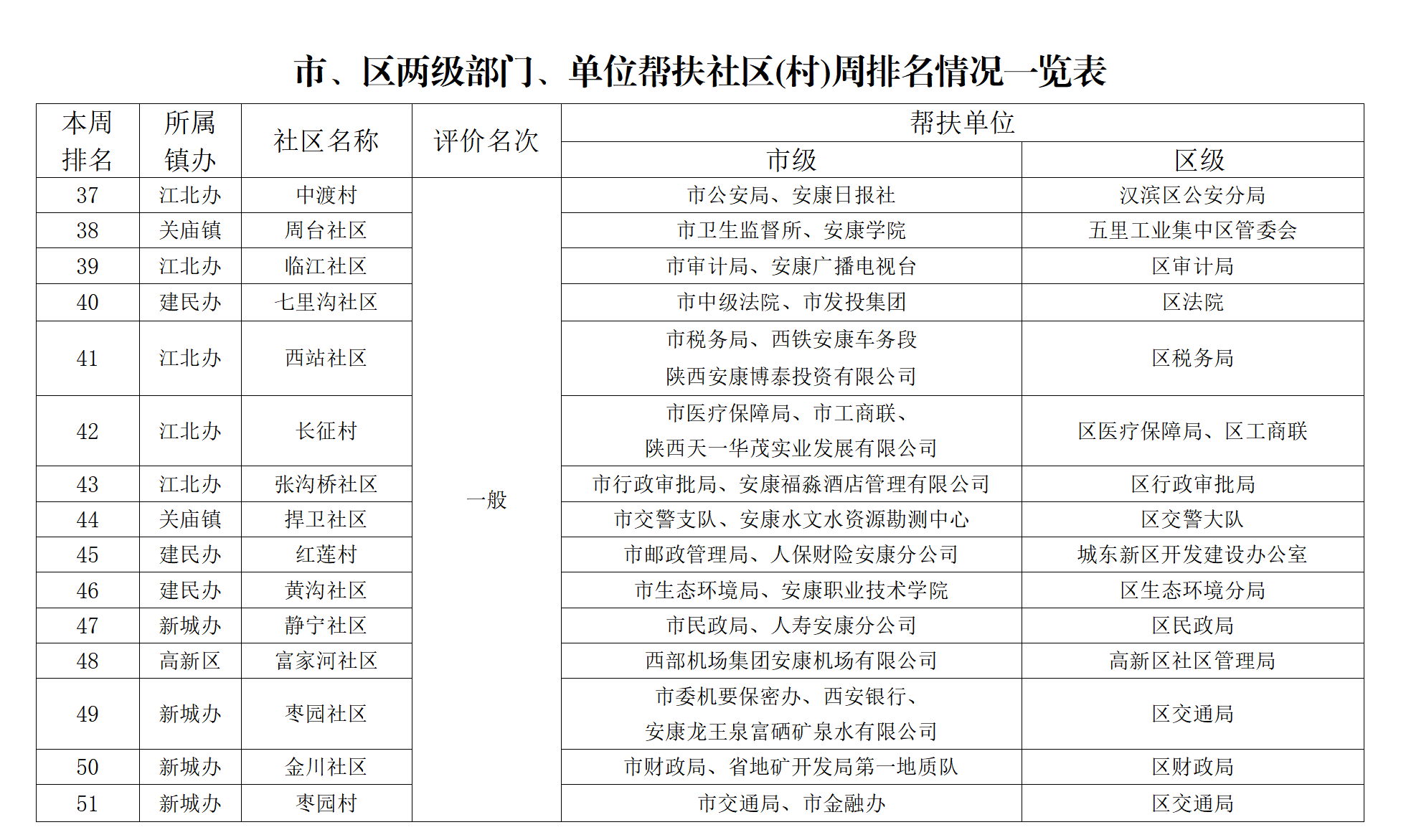 (chung)k֡202250̖P(gun)ڄ(chung)cuȽY(ji)ͨ(ʮһ9.23_03.png